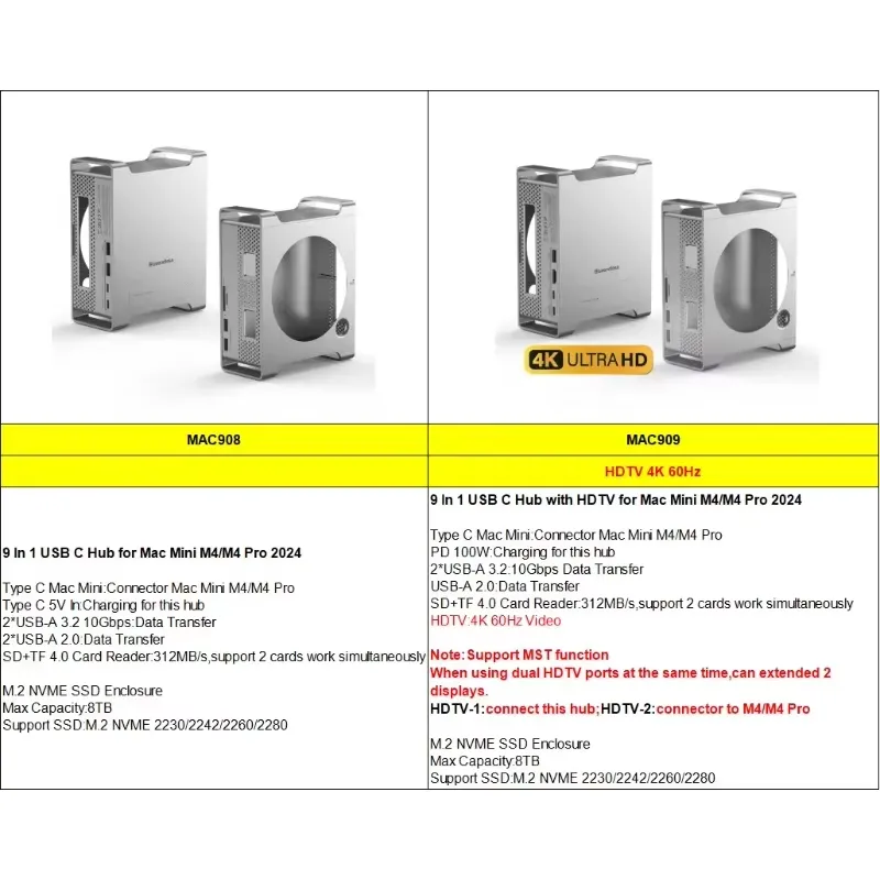 AP01 for Mini M4 Stand Hub Doc - Usb C Hub ulasan dan harga