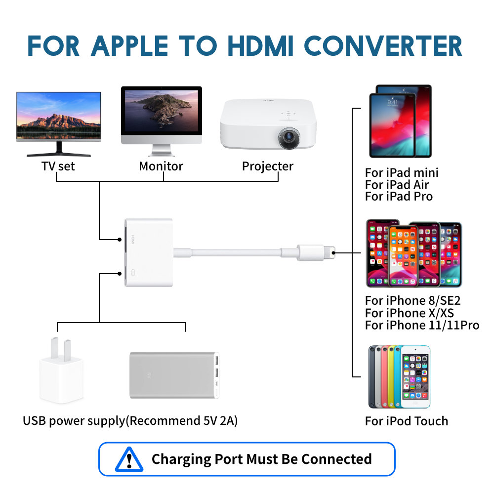 2020 New 4K 1080P 8Pin Convert - Hdmi Phone Adapter ulasan dan harga